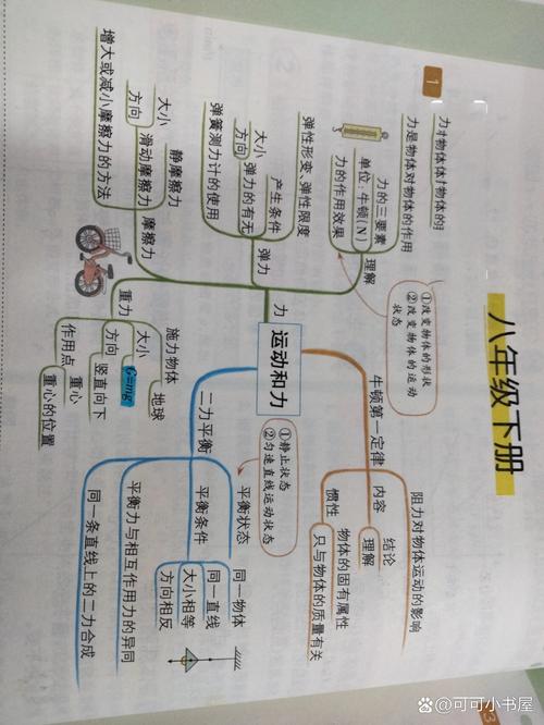 物理八年级下册思维导图怎么学更高效?-图1 物理八年级下册思维导图怎么学更高效?-图1