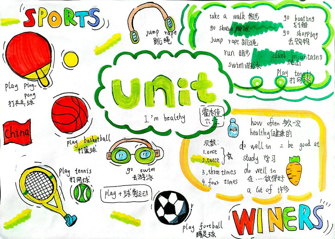 英语思维图是什么？如何有效运用？-图2