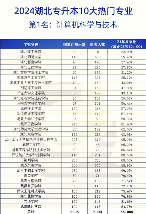专业录取人数少，就不该报名吗？-图1