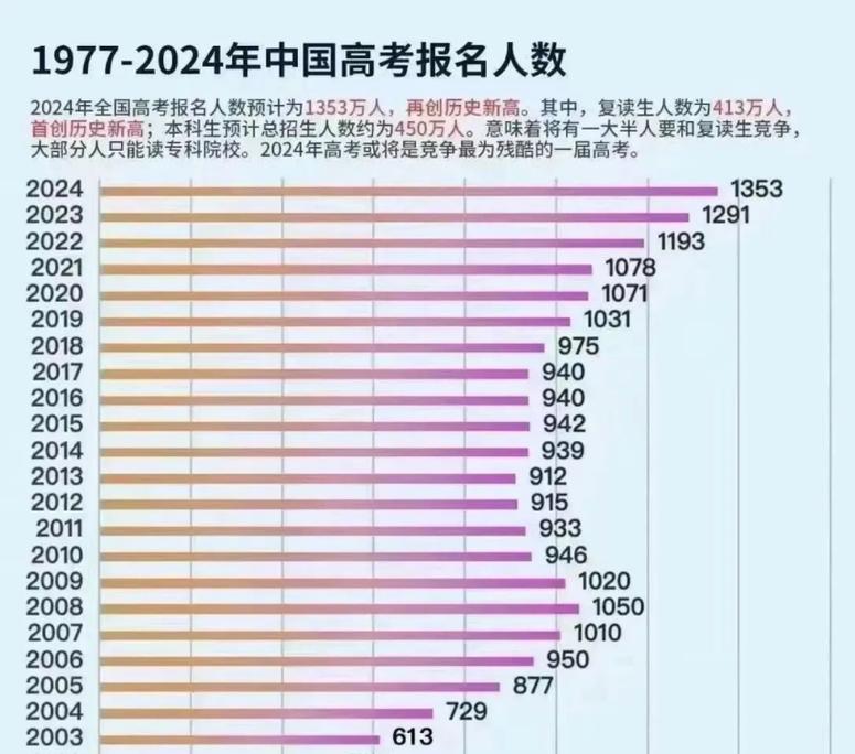 专业录取人数少，就不该报名吗？-图2