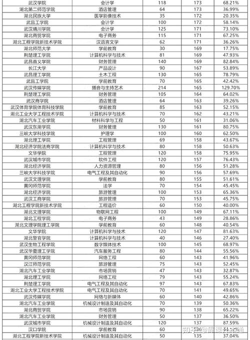 专业录取人数少，就不该报名吗？-图3