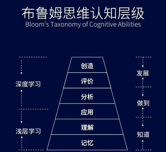 19种顶级思维，如何改变你的决策与人生？-图2