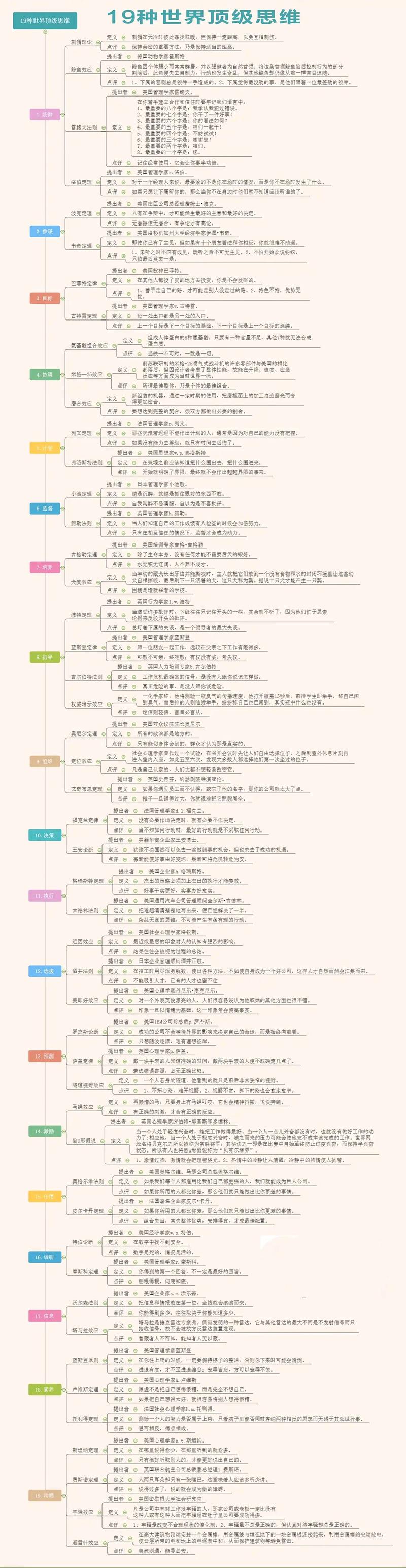 19种顶级思维，如何改变你的决策与人生？-图1