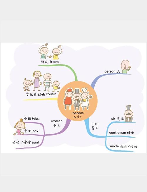 英语思维品质究竟指什么?如何培养?-图3 英语思维品质究竟指什么?如何培养?-图3