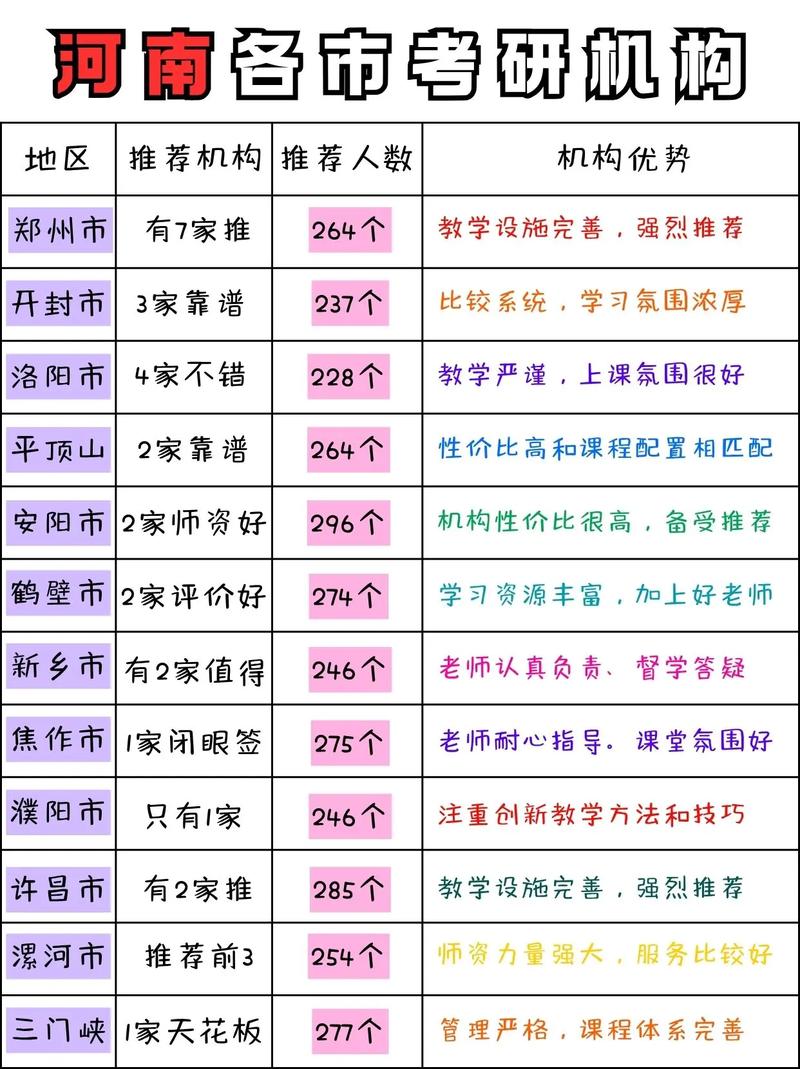 河南考研班机构哪家更靠谱?-图2 河南考研班机构哪家更靠谱?-图2