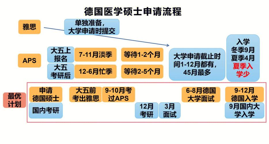 硕博连读与直博，哪种更适合你？-图3