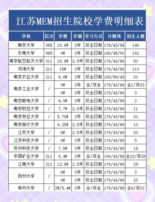 江苏MEM哪家强？择校关键看啥？-图1