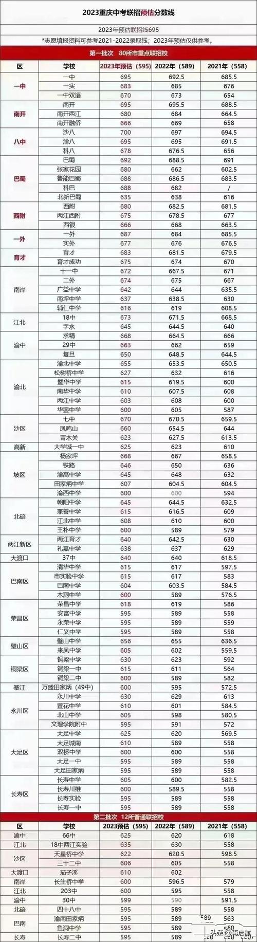 普高录取多少分算高？-图1