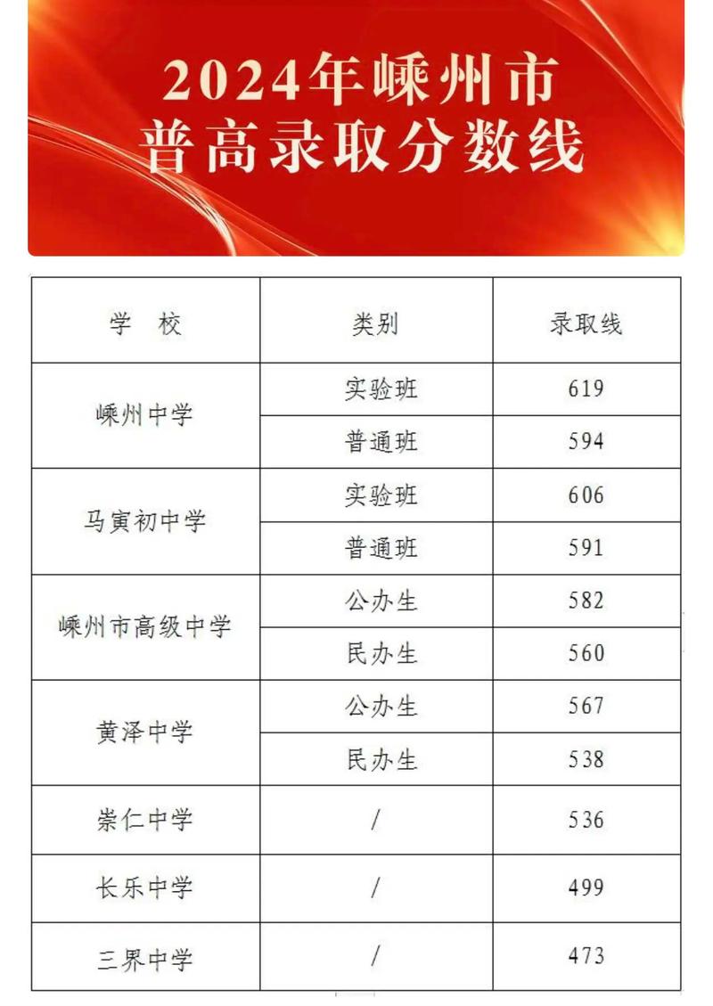 普高录取多少分算高？-图2