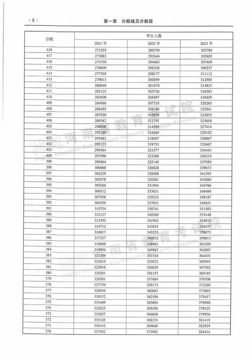 河南淮滨二高今年录取分数线是多少？-图3