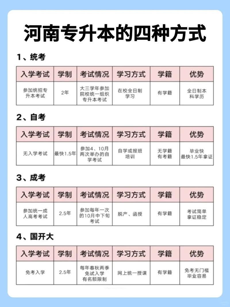 河南专升本报名条件有哪些?-图1 河南专升本报名条件有哪些?-图1