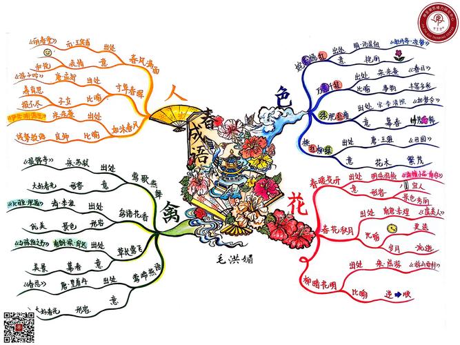 成语里藏着怎样的思维密码?-图1 成语里藏着怎样的思维密码?-图1