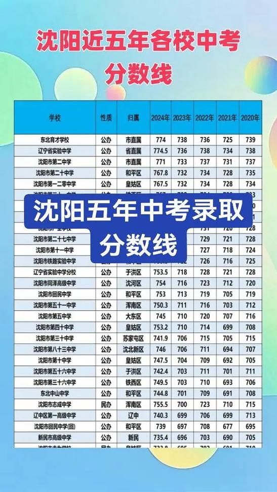 沈阳83中今年录取率究竟是多少?-图1 沈阳83中今年录取率究竟是多少?-图1