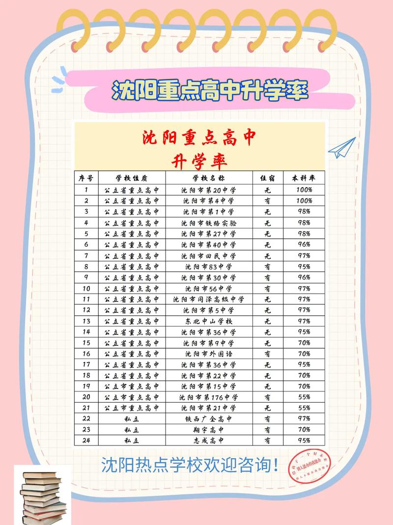 沈阳83中今年录取率究竟是多少？-图2