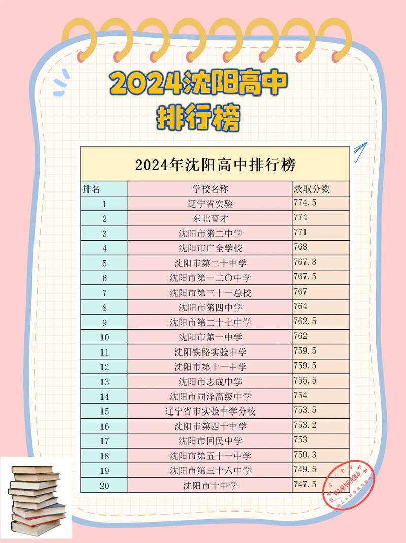 沈阳83中今年录取率究竟是多少？-图3