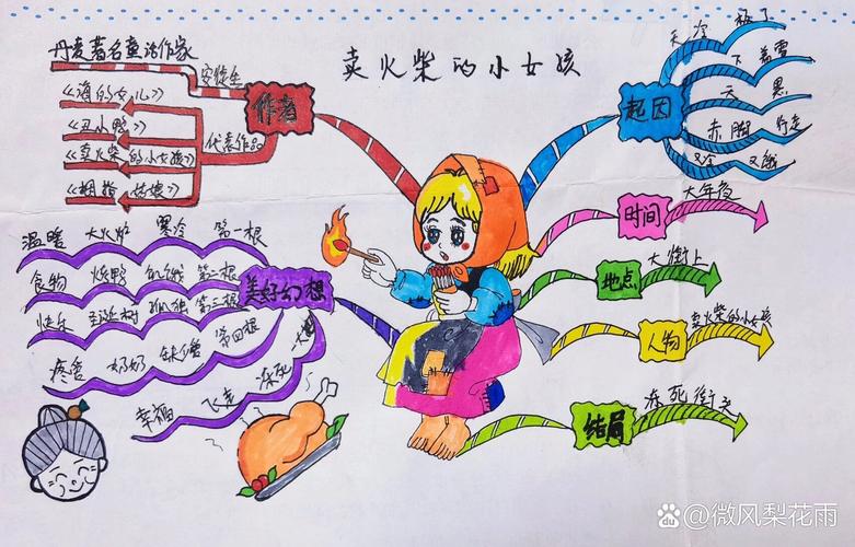 绘本思维导图怎么画才有效？-图2