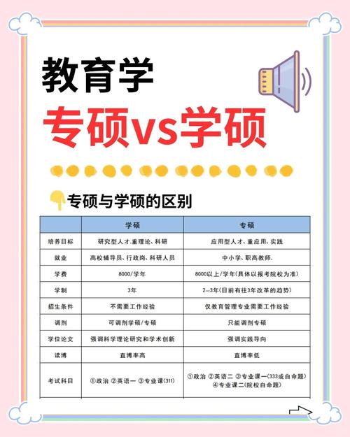 考研专硕学硕哪个容易-图3