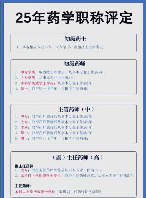 初级中药师报名条件有哪些?-图1 初级中药师报名条件有哪些?-图1