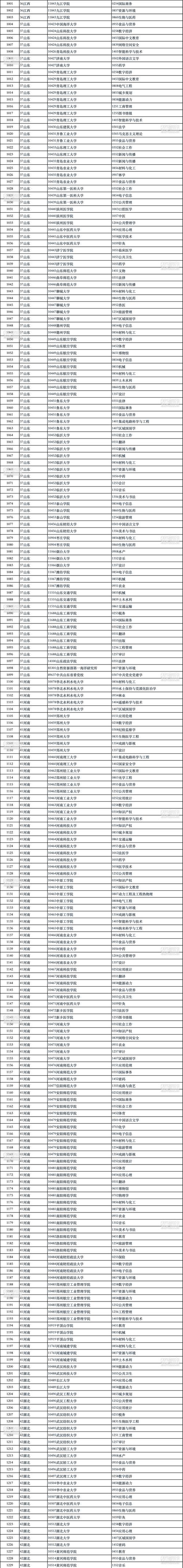 考研地理专业大学排名哪家强？-图3