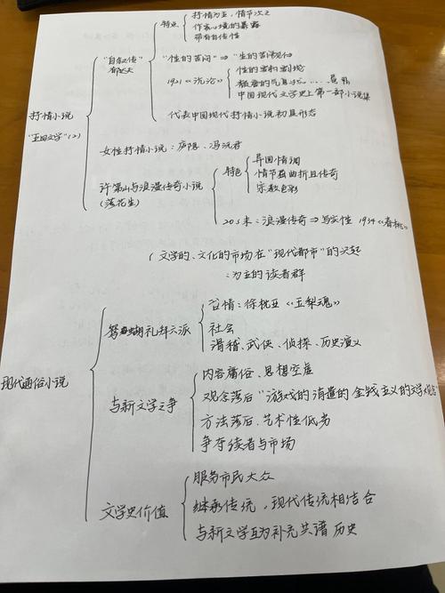 高中小说考点思维导图,考点如何系统化掌握?-图2 高中小说考点思维导图,考点如何系统化掌握?-图2