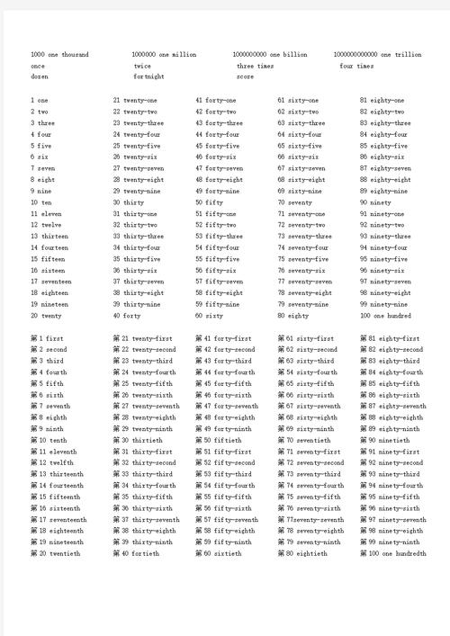 3加1多少分才能被录取?-图2 3加1多少分才能被录取?-图2
