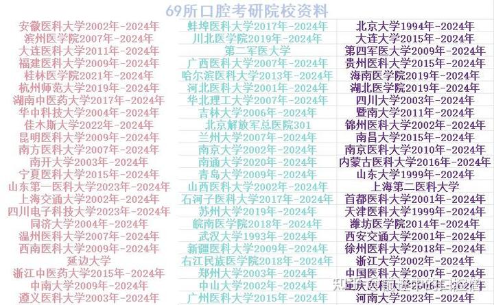 哪些学校招收口腔研究生？-图1