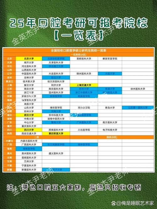 哪些学校招收口腔研究生？-图2