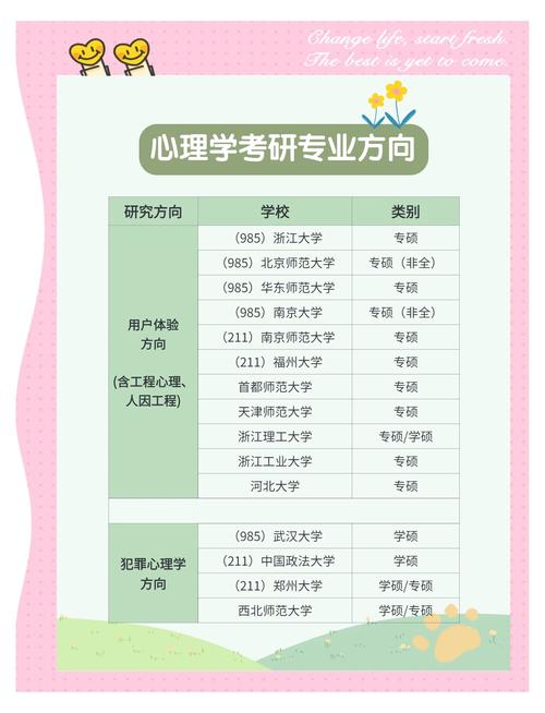 考研心理学方向怎么选？哪个更值得报？-图1