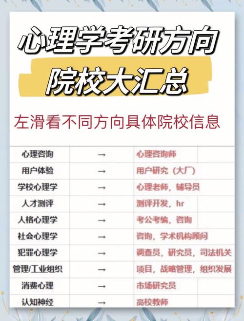 考研心理学方向怎么选？哪个更值得报？-图3