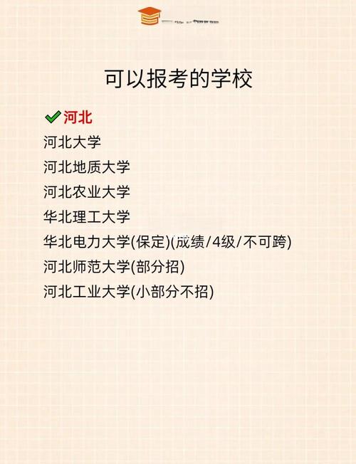 哪些专科生可考研的学校？-图2