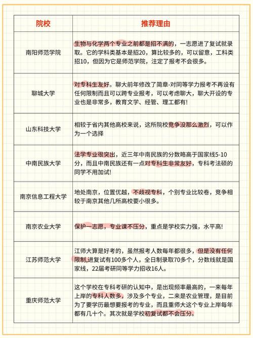 哪些专科生可考研的学校？-图3