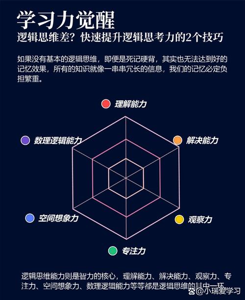 如何给思维注入活力？-图2