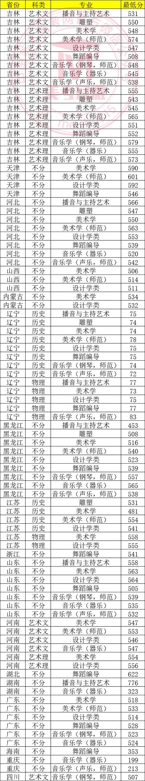 东北师范美术学哪个好-图1 东北师范美术学哪个好-图1