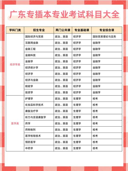 汉沽专升本录取分数到底是多少?-图2 汉沽专升本录取分数到底是多少?-图2