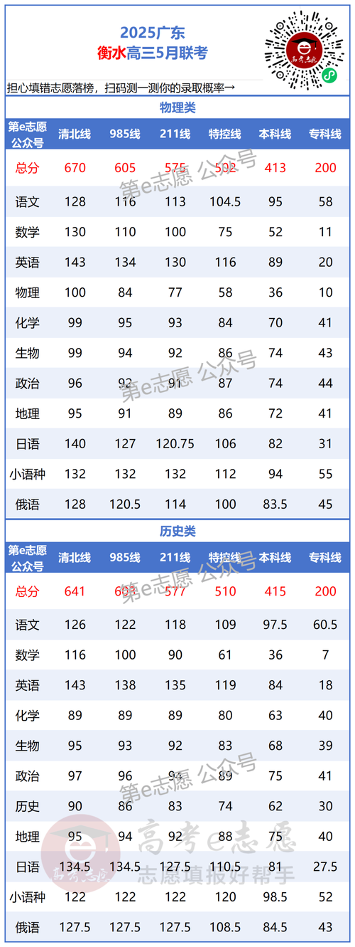 衡水高中录取分数线是多少？-图3