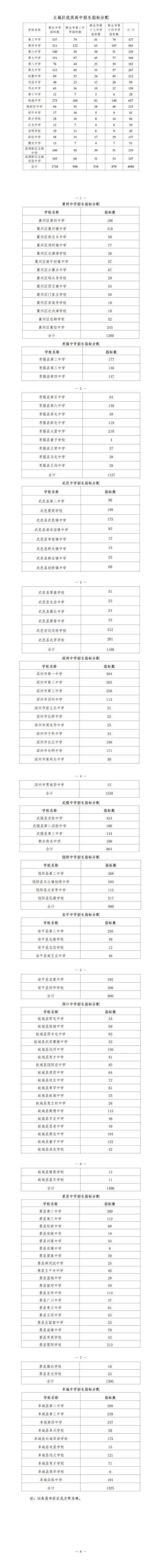 衡水高中录取分数线是多少？-图2