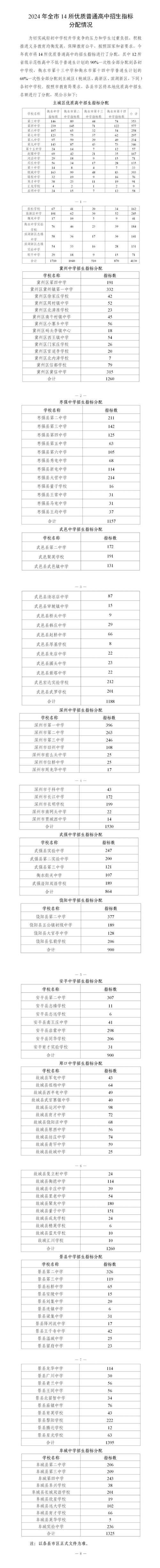 衡水高中录取分数线是多少？-图1