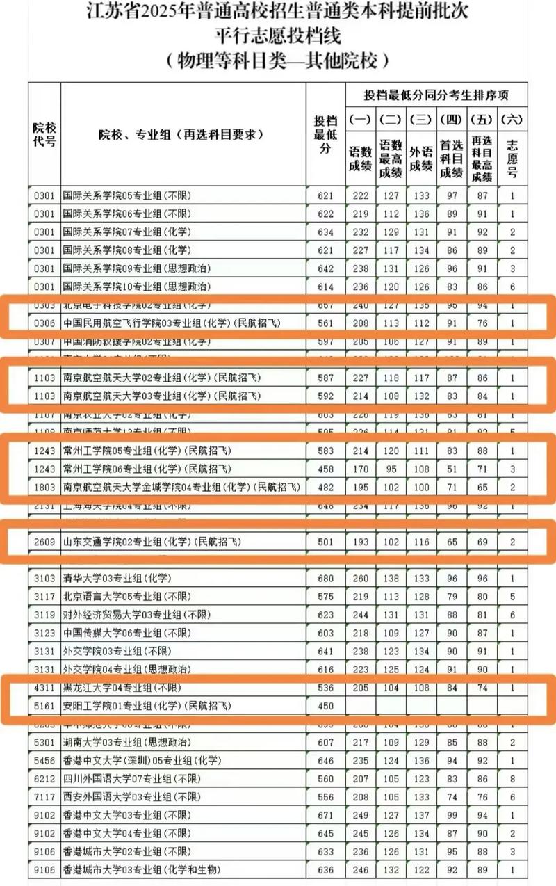 江苏航空录取线具体是多少？-图2