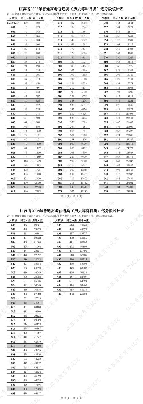 江苏航空录取线具体是多少？-图3