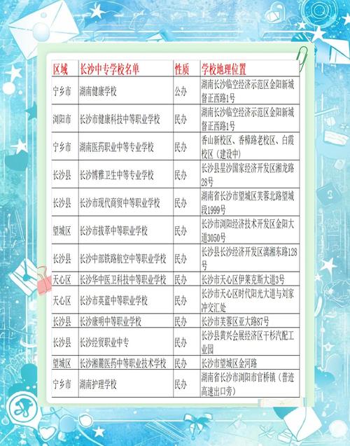 中药药剂学考研选校，哪所更优？-图3