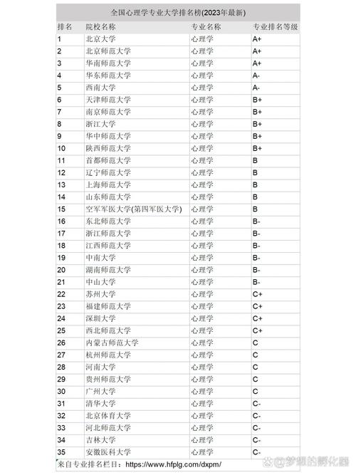 基础心理学选校，哪些学校实力强？-图1