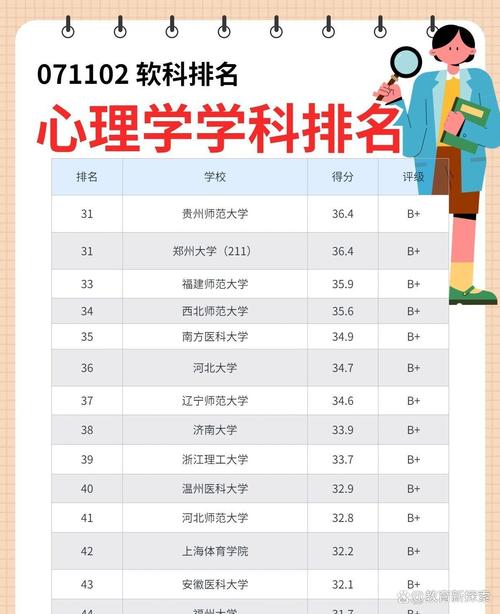 基础心理学选校，哪些学校实力强？-图2