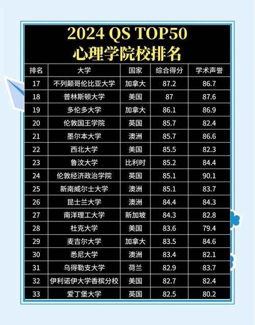 基础心理学选校，哪些学校实力强？-图3