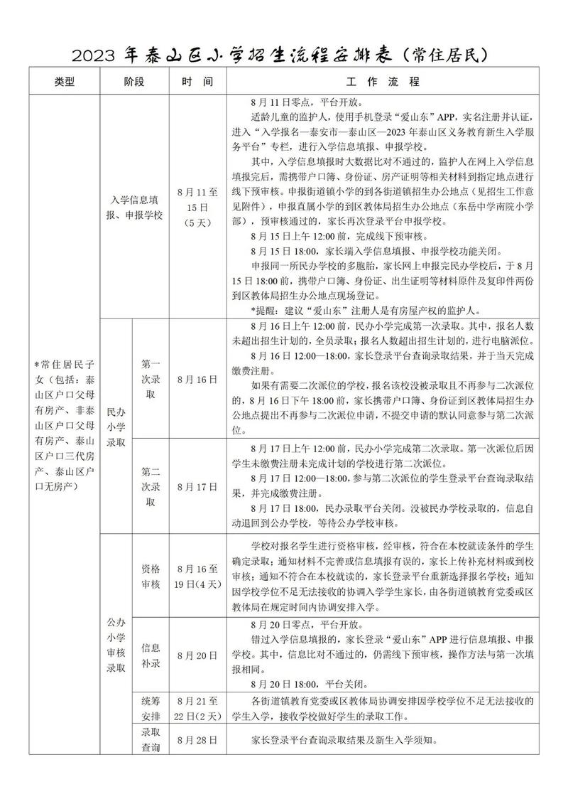 泰安中小学网上报名上学条件有哪些？-图1