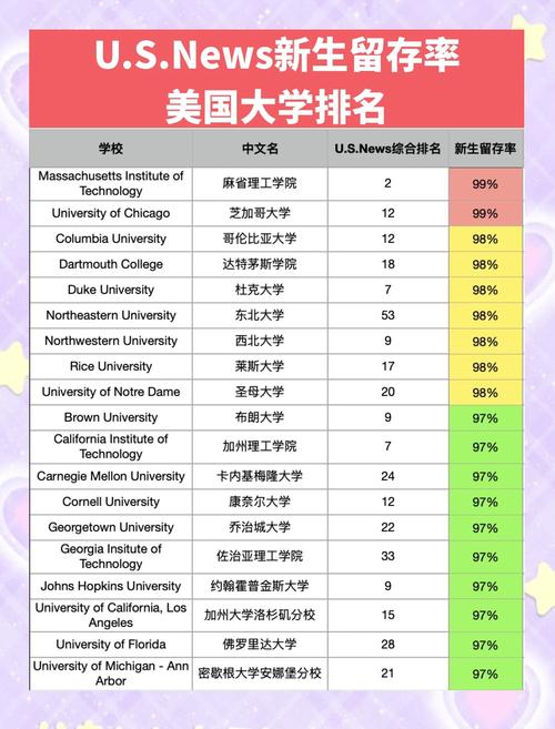 硅谷录取率究竟有多低?-图1 硅谷录取率究竟有多低?-图1
