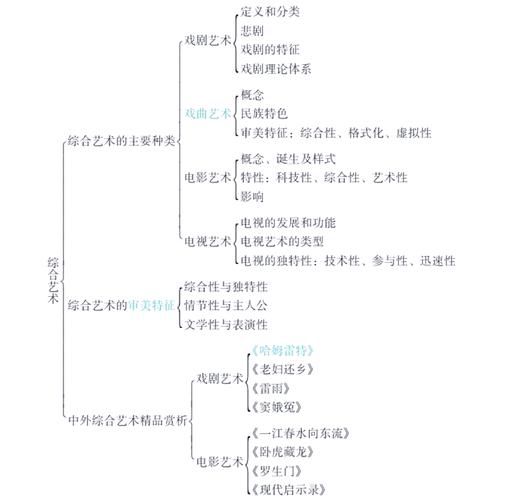 艺术学概率思维导图,如何构建与应用?-图1 艺术学概率思维导图,如何构建与应用?-图1