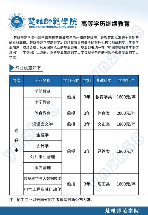 2025云南检验士考试报名条件有哪些要求?-图1 2025云南检验士考试报名条件有哪些要求?-图1
