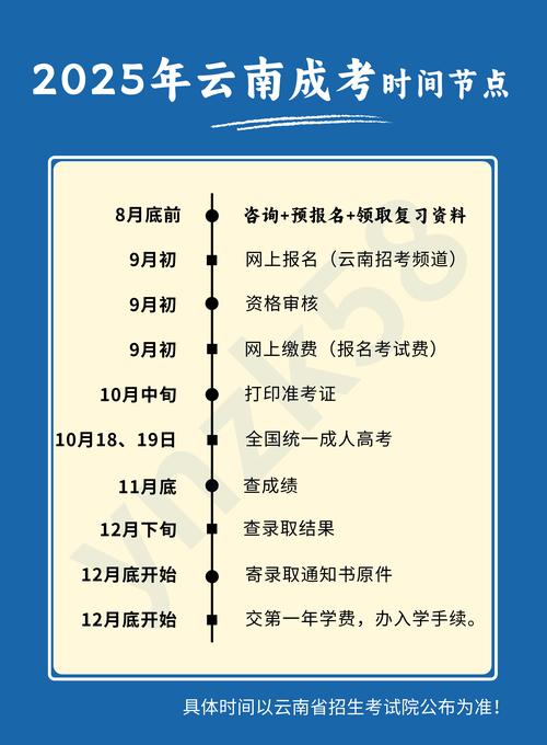 2025云南检验士考试报名条件有哪些要求?-图3 2025云南检验士考试报名条件有哪些要求?-图3