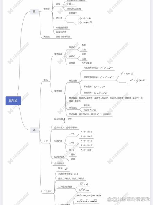 下切式思维，如何精准聚焦问题本质？-图3
