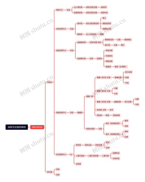 石油思维导图，核心要点有哪些？-图2